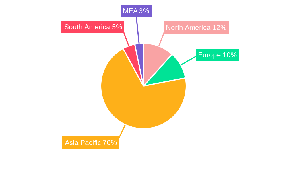 Gas Insulated Transformer Market Regional Share