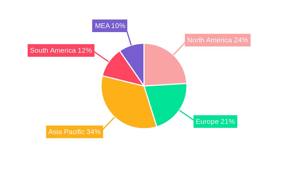 Geotextile Tubes Market Regional Share