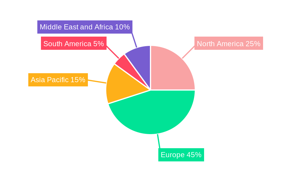 German Snacks Bar Industry Regional Share