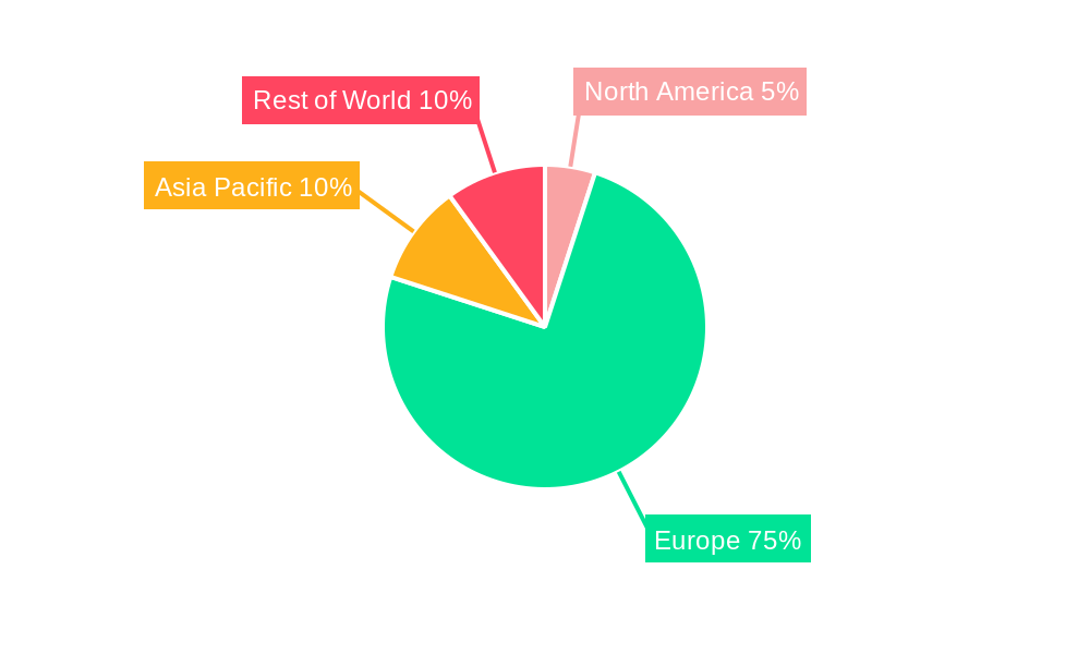 German Used Cars Industry Regional Share