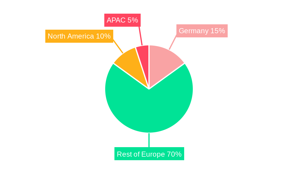 Germany Access Control Market Regional Share