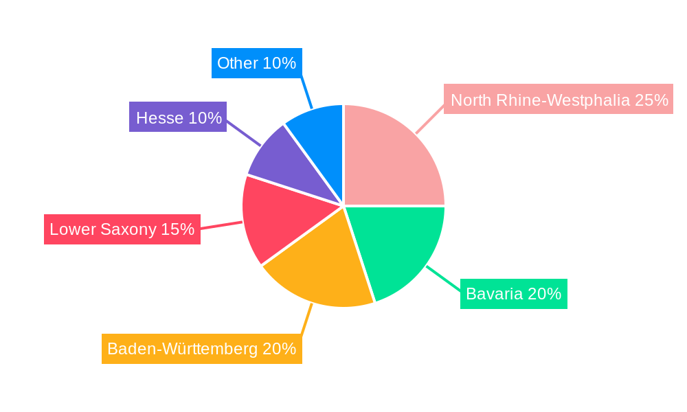 Germany Automotive Adaptive Lighting System Industry Regional Share