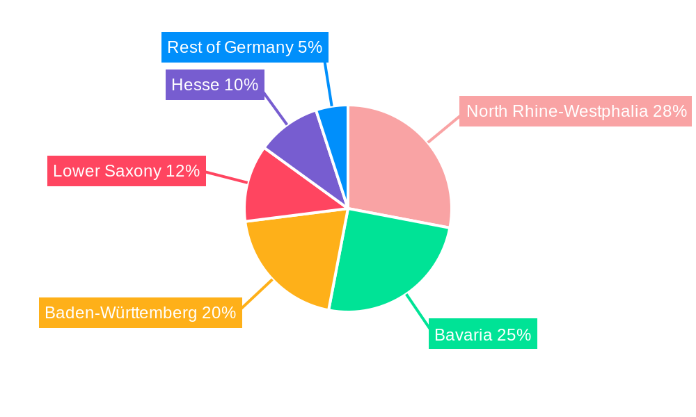 Germany Automotive Hydraulic Actuators Market Regional Share