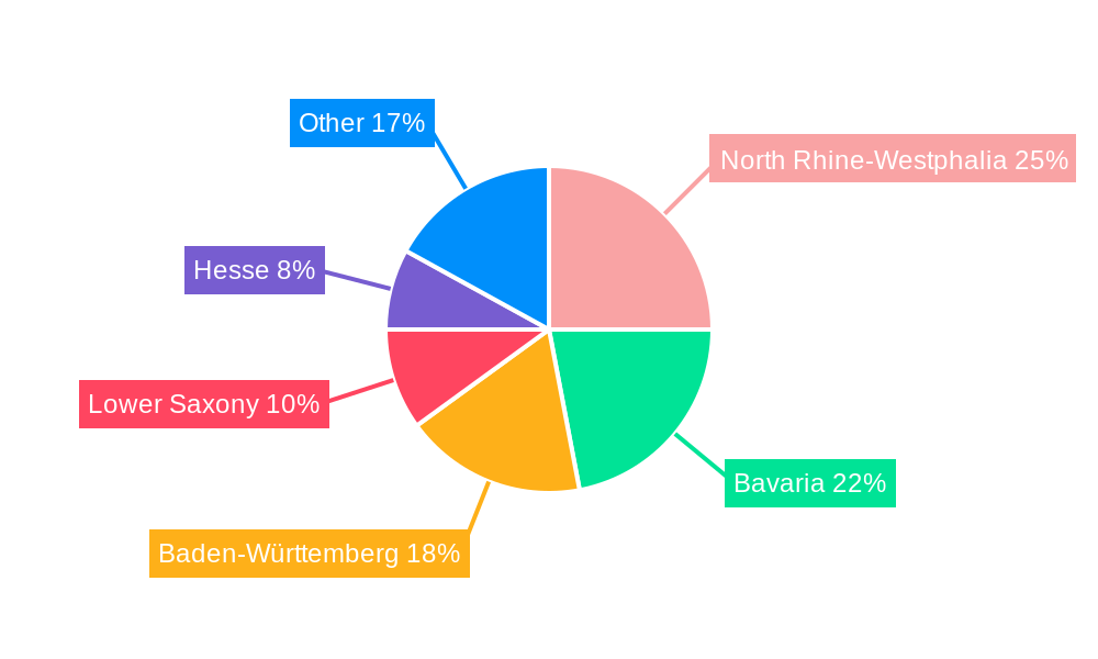 Germany DIY Home Improvement Market Regional Share