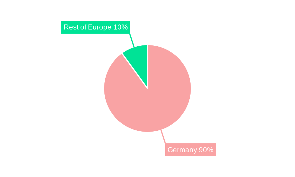 Germany Gift Card and Incentive Card Market Regional Share