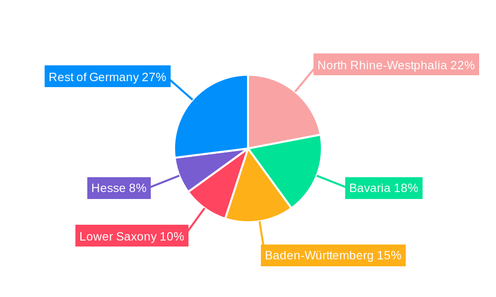 Germany OTC Drug Market Regional Share