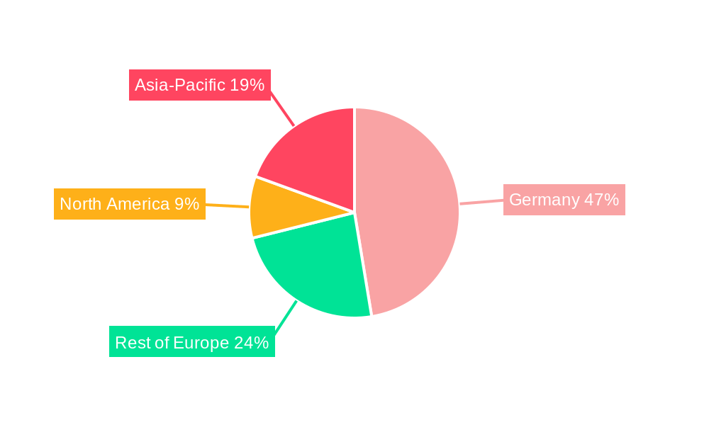 Germany Payment Gateway Market Regional Share