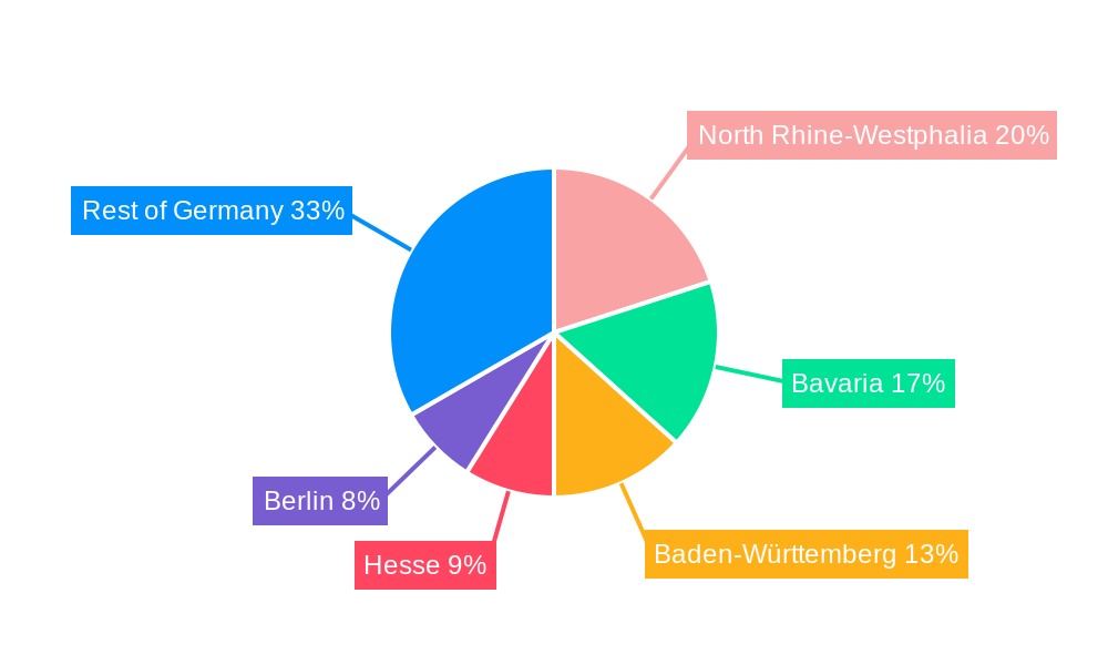 Germany Smart Home Market Regional Share