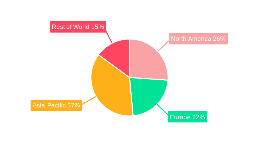 Glass Coating Industry Regional Share