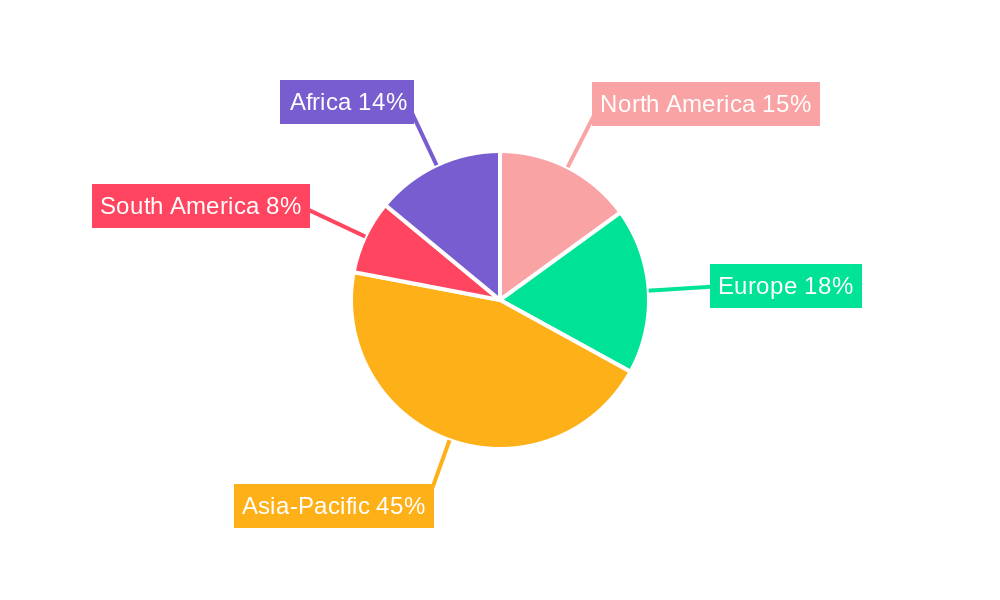 Global Cotton Spinning Machinery Market Regional Share