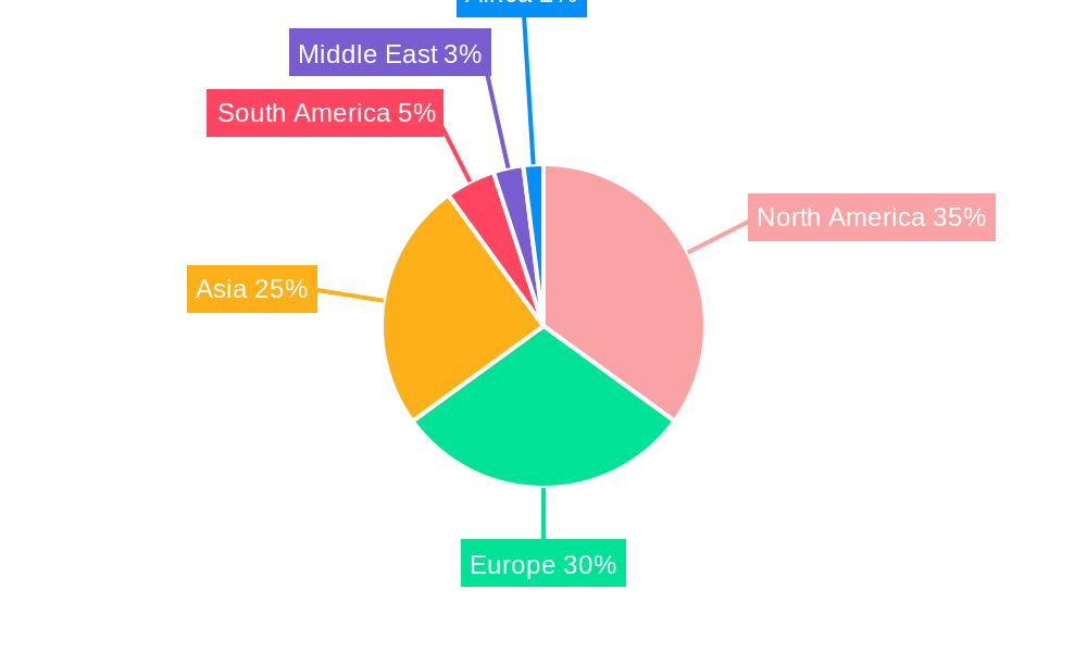 Global Data Center Physical Security Market Regional Share