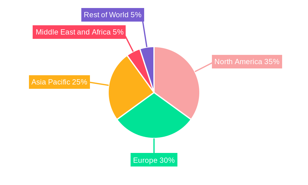 Global Discount-Marine Trenchers Market Regional Share