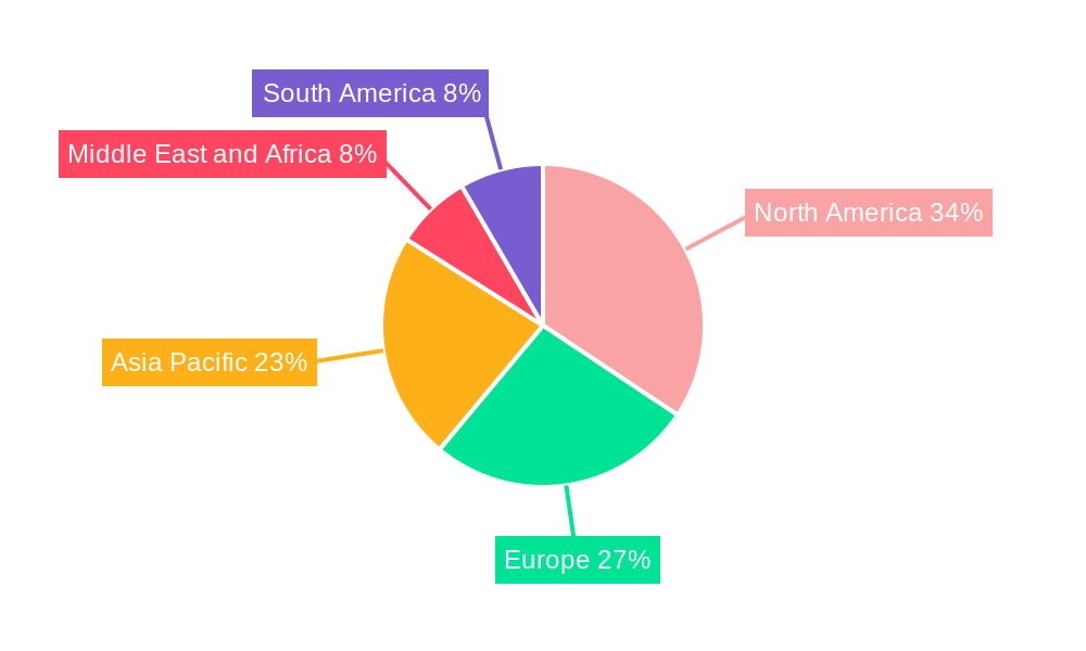 Global Nerve Monitoring System Market Regional Share