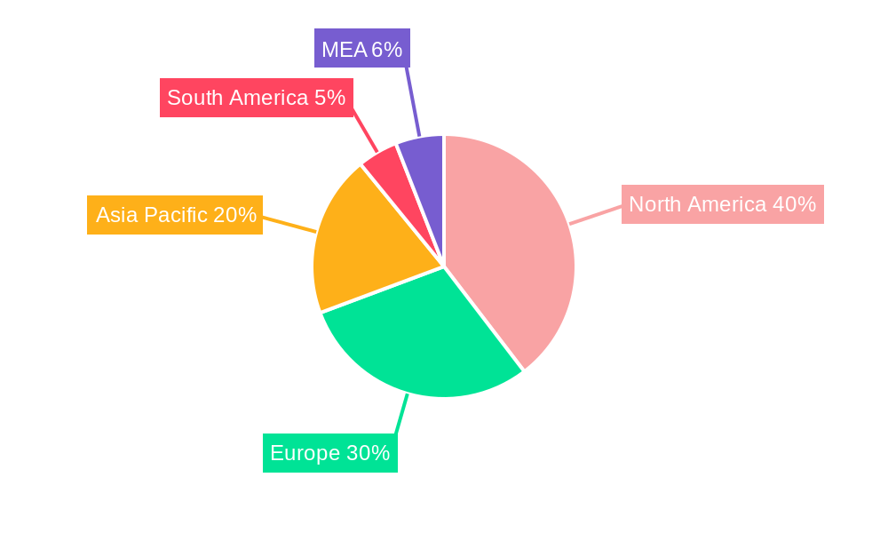 Global Periodontal Market Regional Share