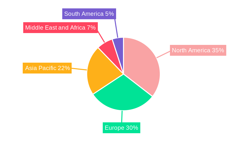Global Product Design and Development Market Regional Share