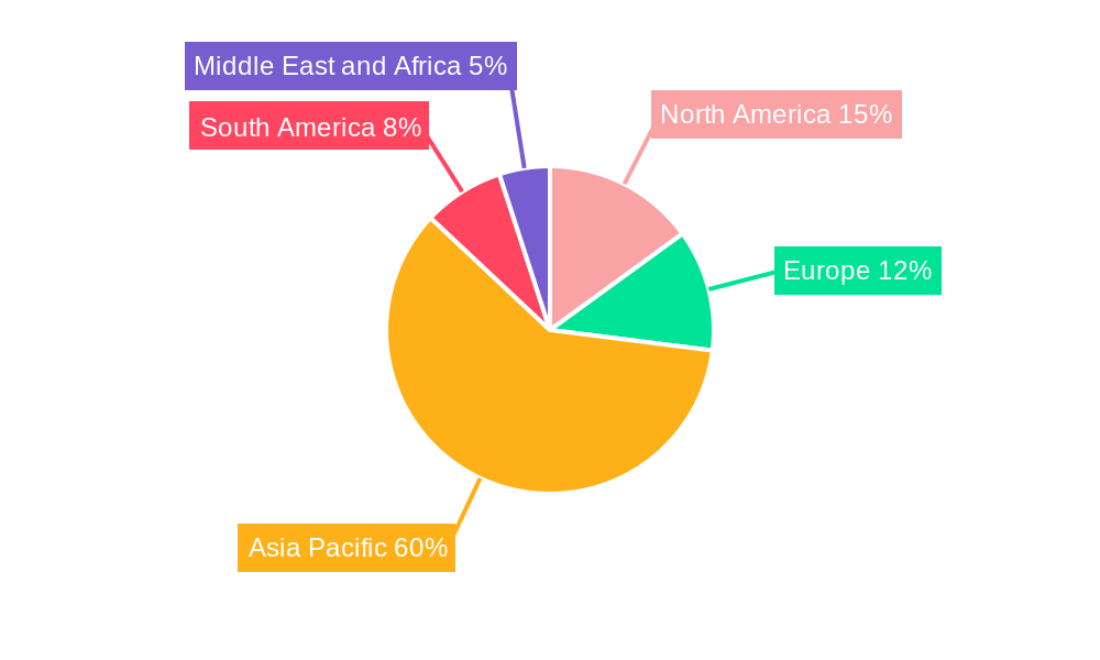 Groundnut Oil Industry Regional Share