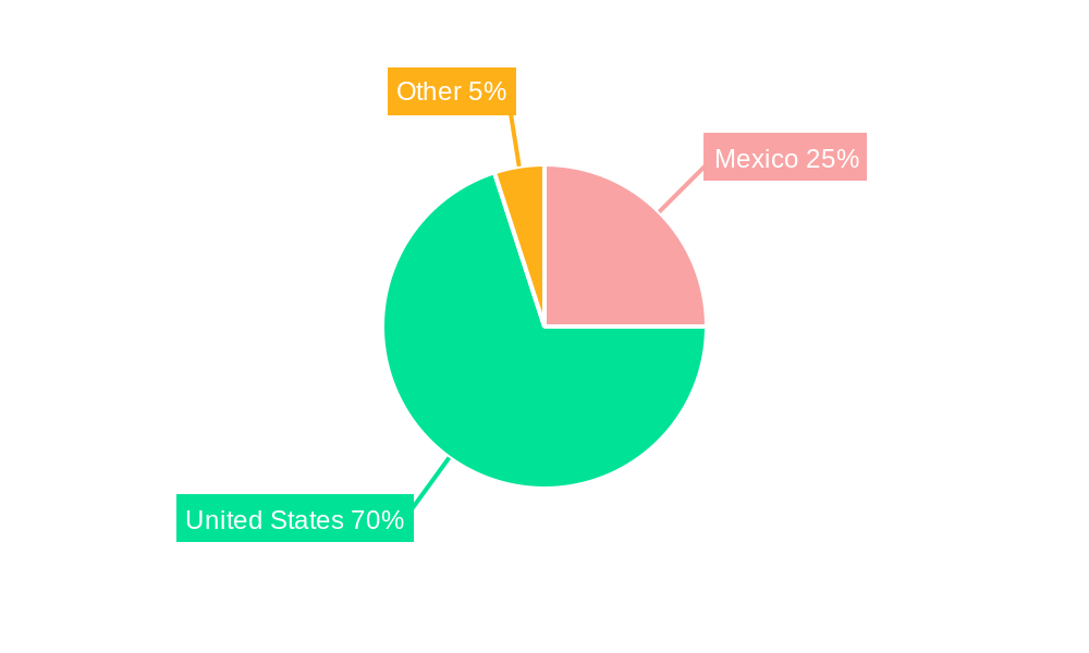 Gulf Of Mexico Subsea Systems Market Regional Share
