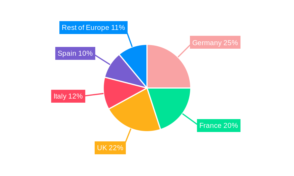 Hair Colorant Market in Europe Regional Share