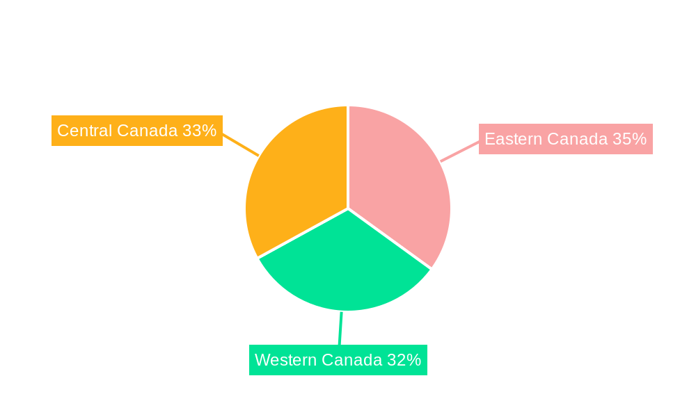 Hair Salon Industry in Canada Regional Share