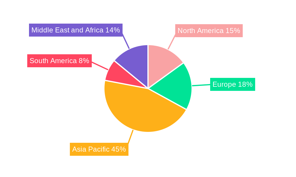 Halal Foods & Beverages Industry Regional Share