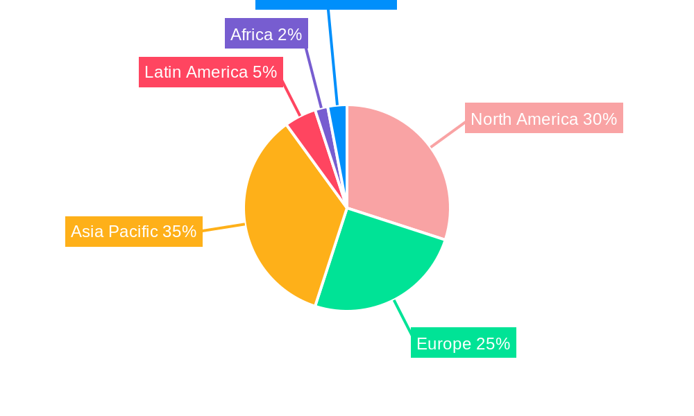 Handheld Vacuum Cleaners Market Regional Share