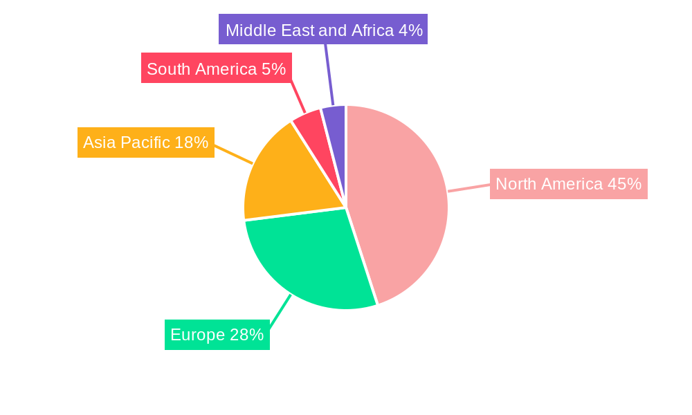 Healthy Meat Snacks Market Regional Share