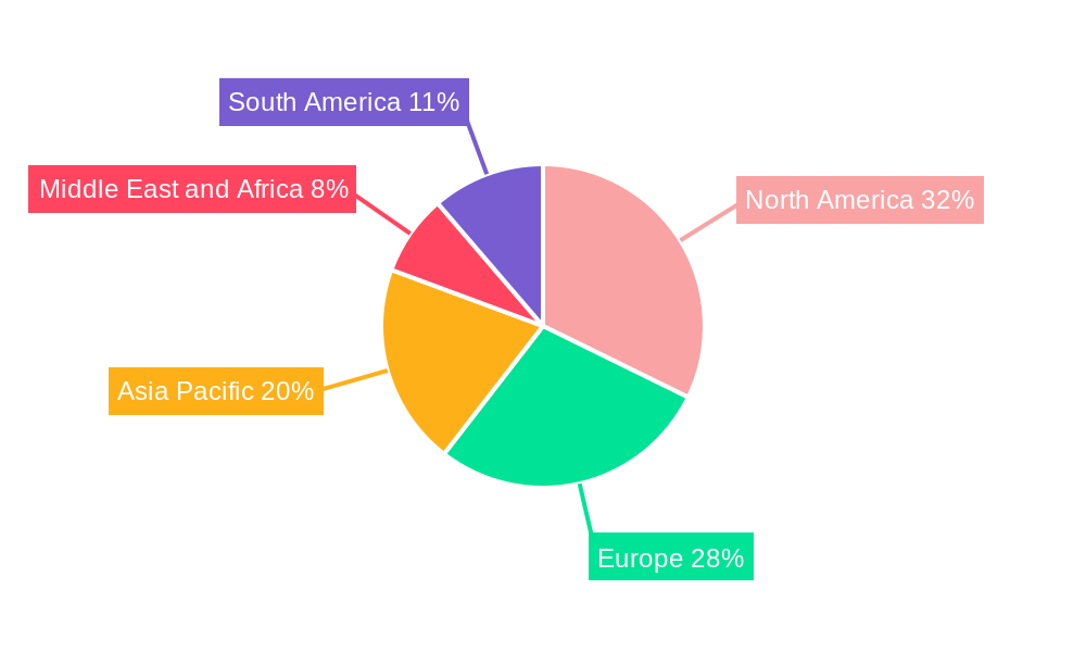 Hemodynamic Monitoring Devices Market Regional Share