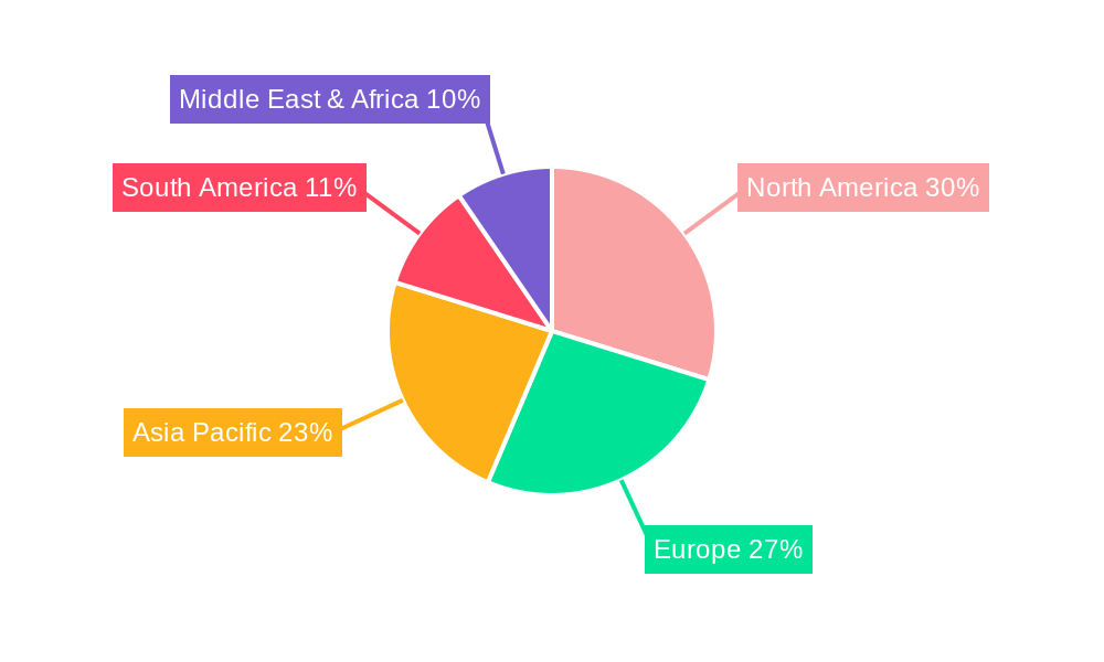 Hemoglobin Test And Analyzers Regional Share