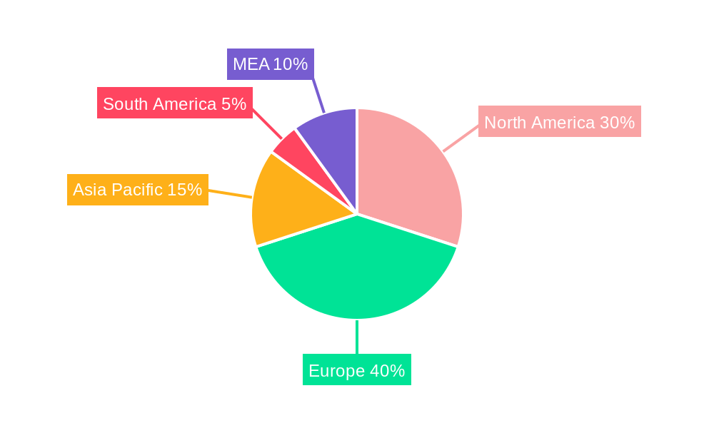 Herring Nutrition Market Regional Share