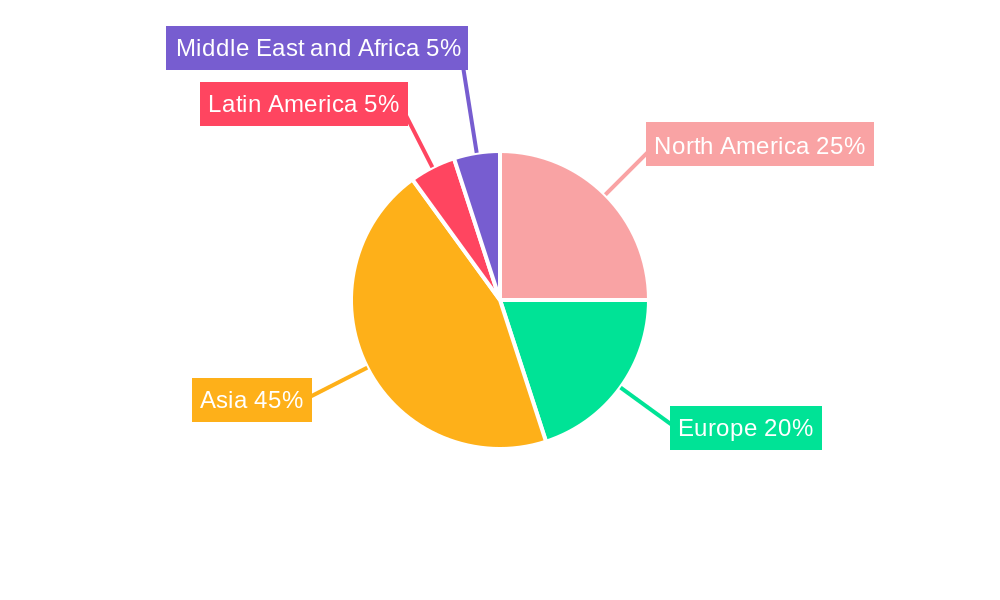 High-end Semiconductor Packaging Market Regional Share