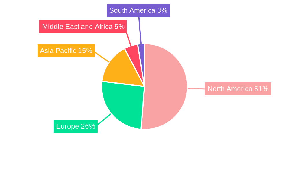 Holter Monitor Market Regional Share