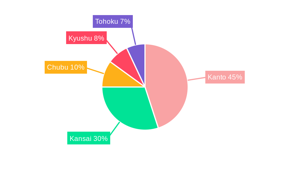 Hospitality Industry in Japan Regional Share
