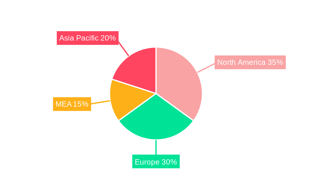 Hydrogen Generation Industry Regional Share