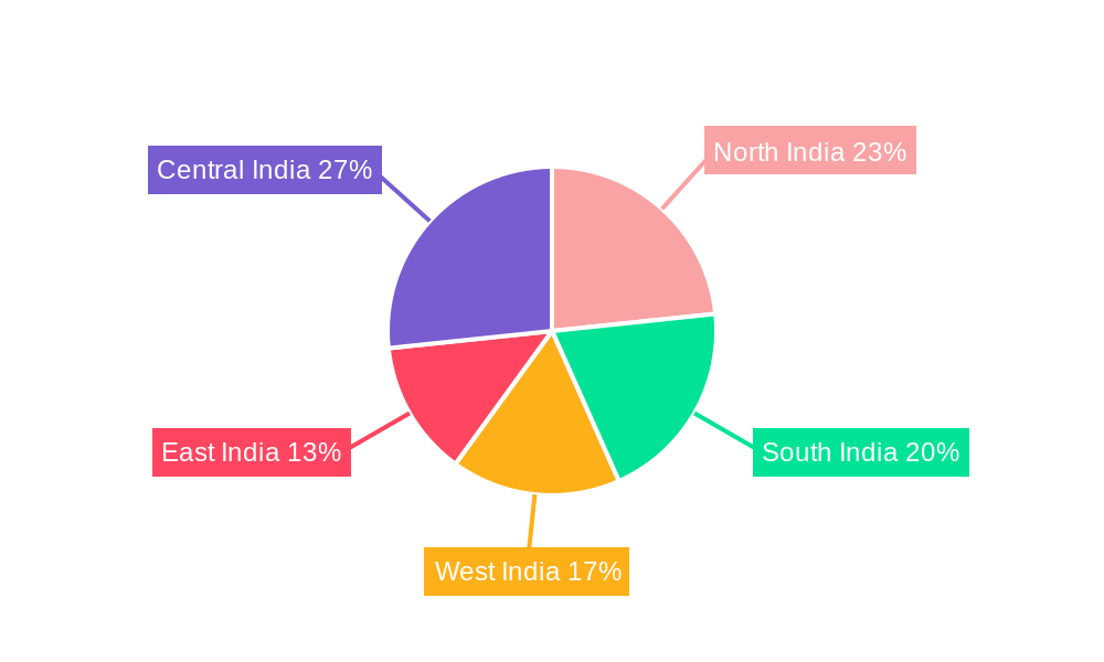 India Anchors and Grouts Market Regional Share