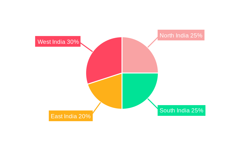 India Aviation Infrastructure Industry Regional Share