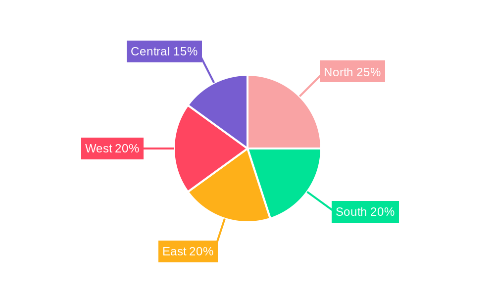 India Battery Market Regional Share