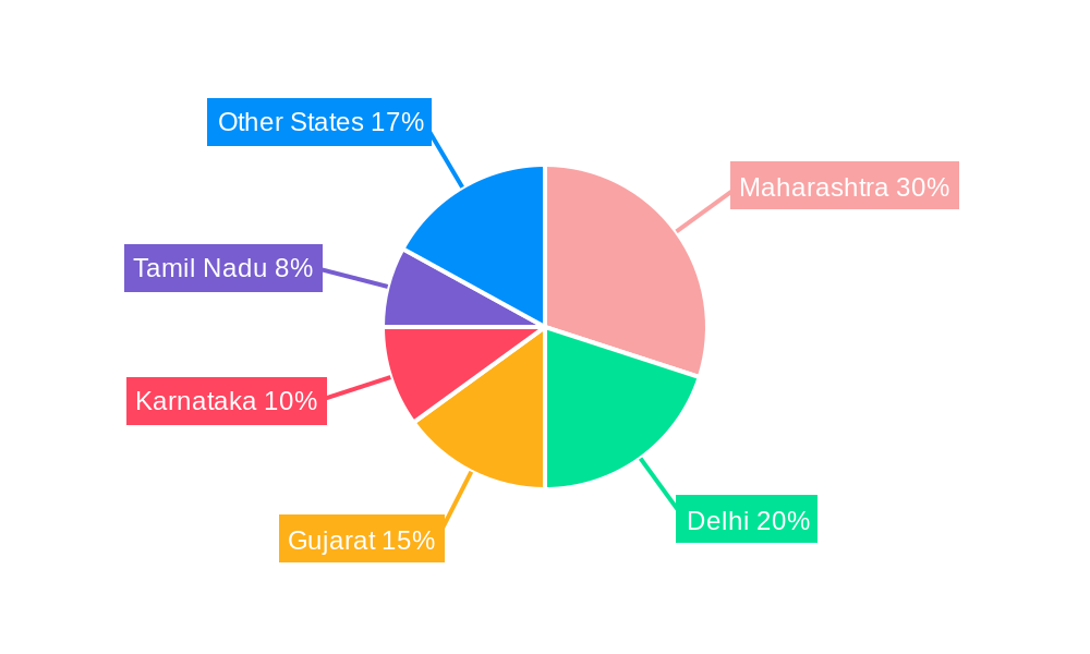 India Capital Market Exchange Ecosystem Regional Share