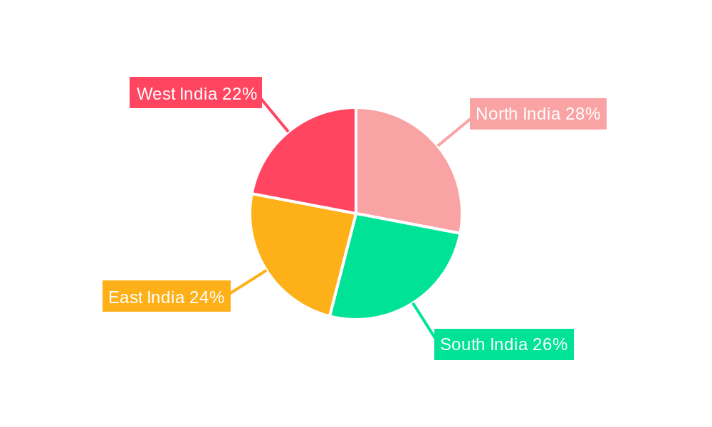 India Distribution Transformer Industry Regional Share