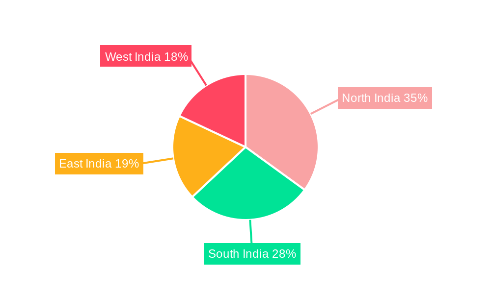 India Food Sweetener Market Regional Share