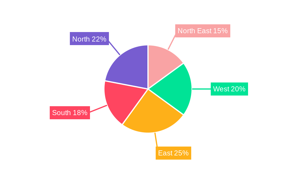 India Oil & Gas Upstream Market Regional Share