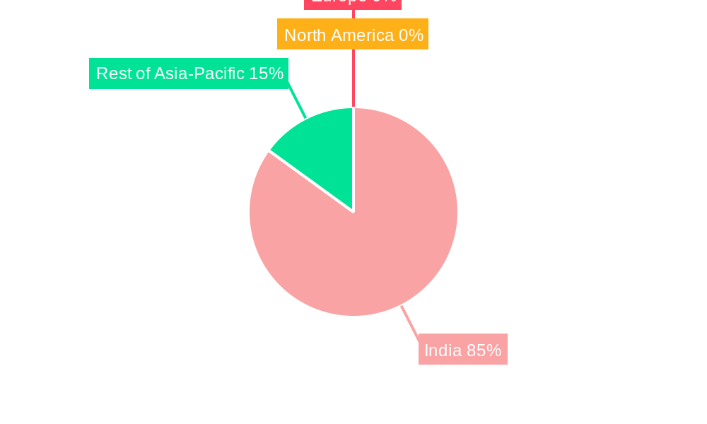 India Onshore Wind Energy Market Regional Share