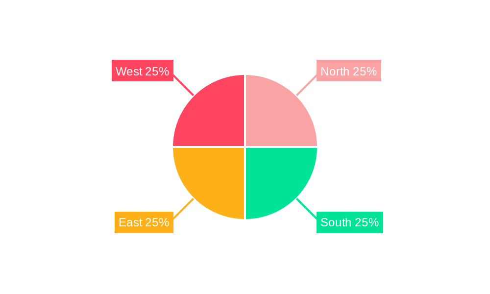 India Payroll Services Market Regional Share