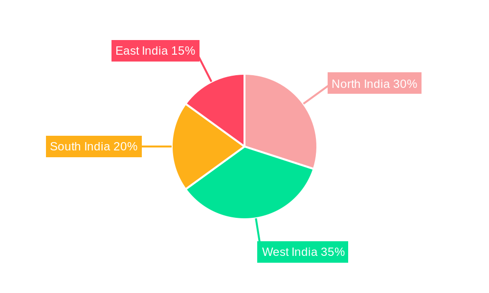 India Plastic Packaging Film Market Regional Share