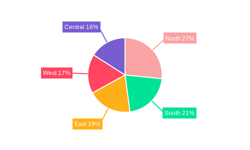 India Print Label Market Regional Share