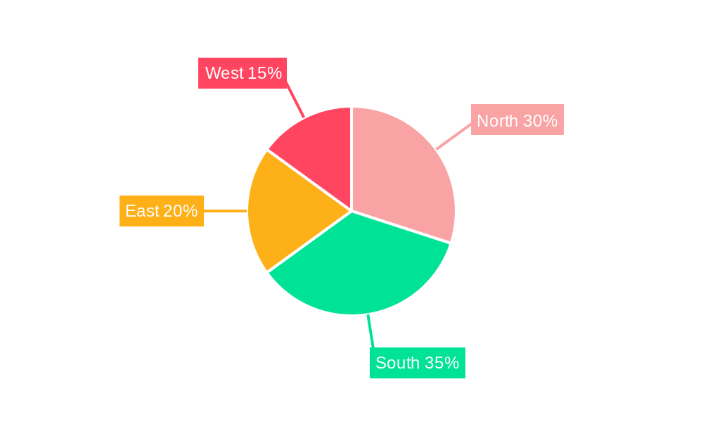 India SLI Battery Market Regional Share