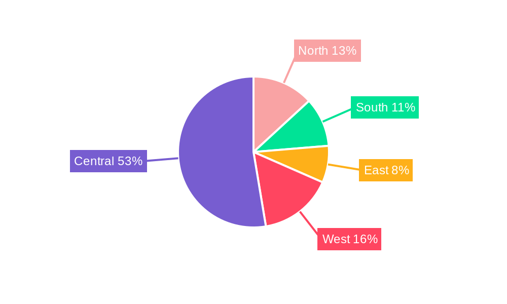India Surveillance IP Cameras Market Regional Share