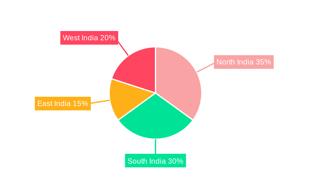 India Upholstery Furniture Market Regional Share