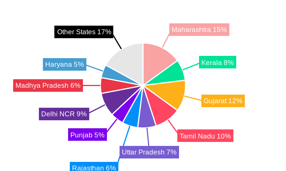 India Wire And Cable Market Regional Share