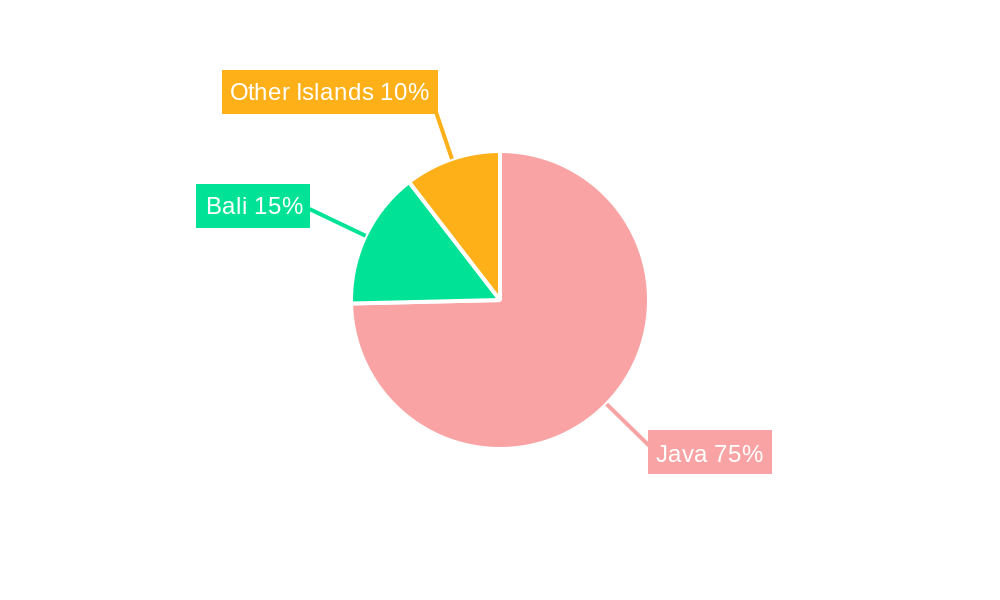 Indonesia Car Rental Industry Regional Share