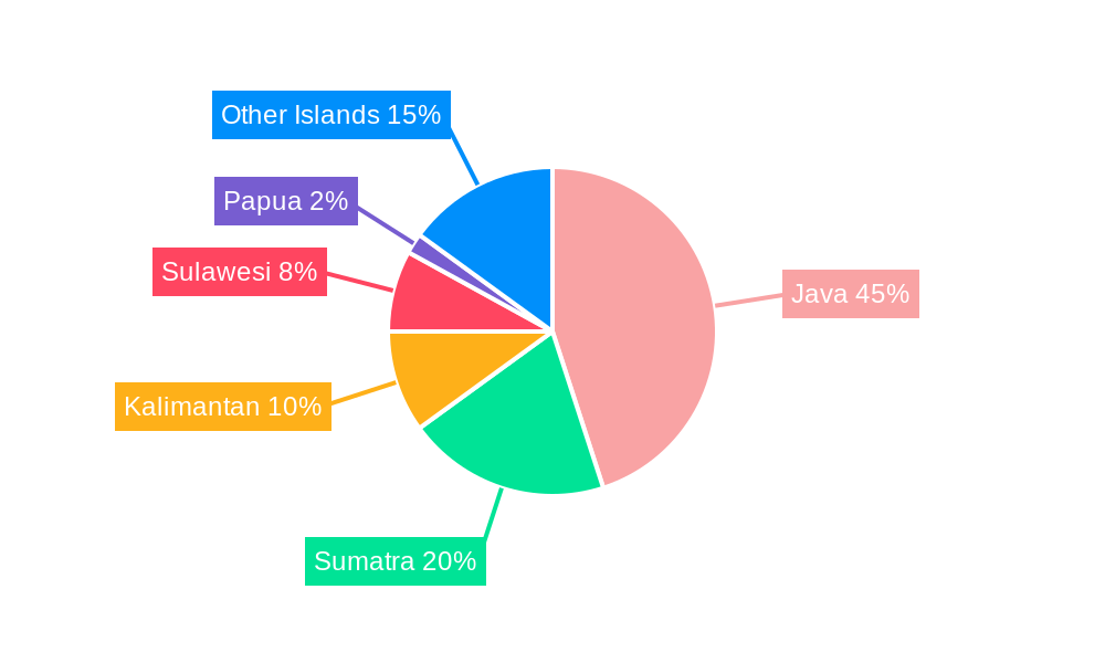 Indonesia Communication Services Market Regional Share